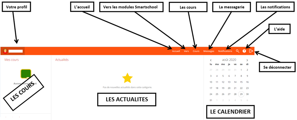 Page d’accueil Smartschool annotée : profil, accueil, modules, cours, messagerie, notifications, aide, calendrier